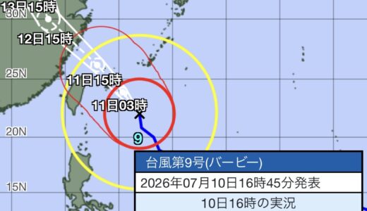 スーパー台風